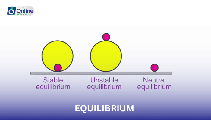 Lesson 11: Defining Equilibrium and Its Types